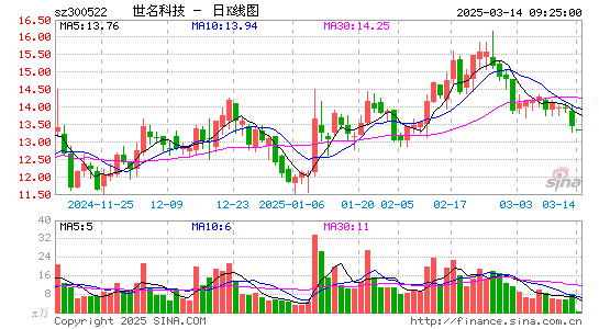 世名科技