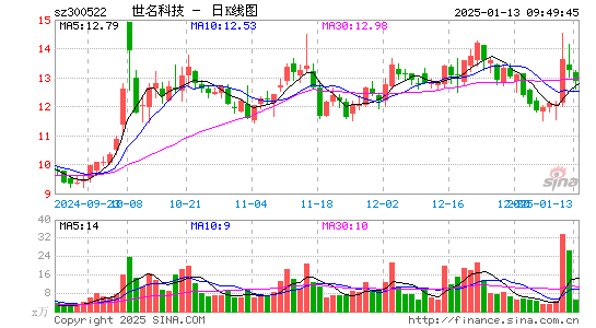 世名科技