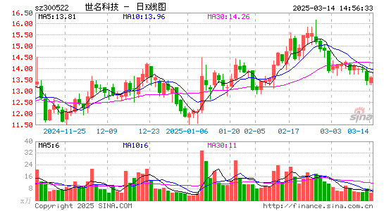 世名科技