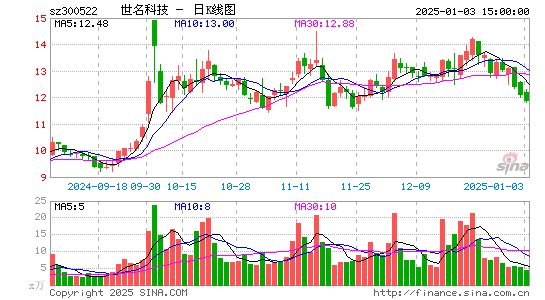 世名科技