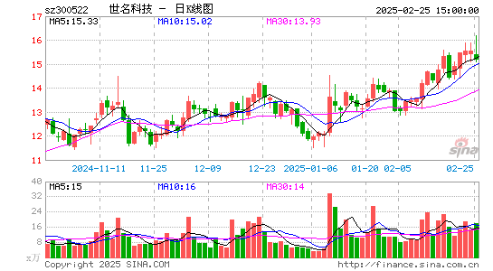 世名科技