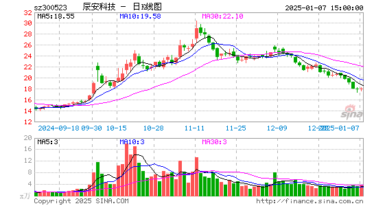 辰安科技