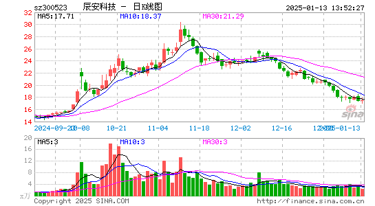 辰安科技