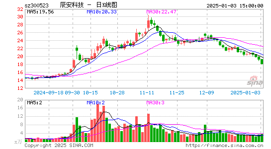 辰安科技