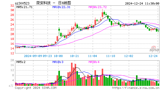 辰安科技