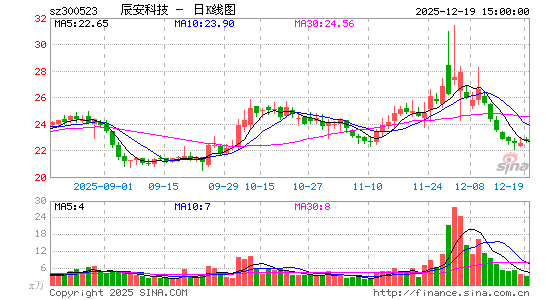 �����Ƽ�