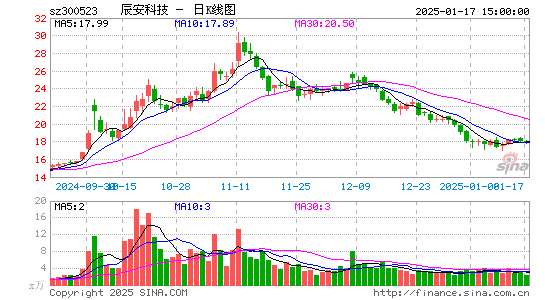 辰安科技