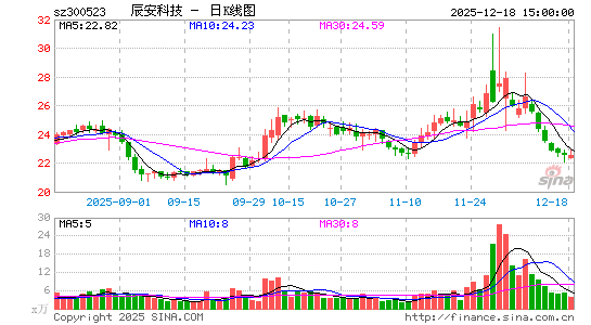 �����Ƽ�