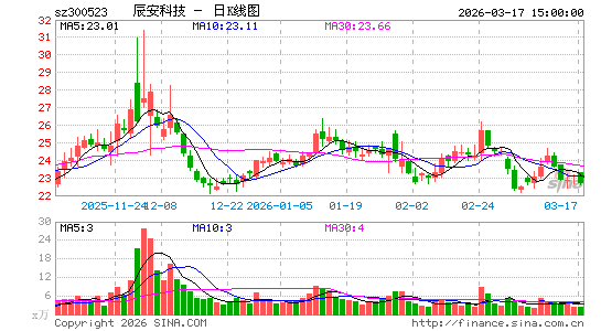 �����Ƽ�