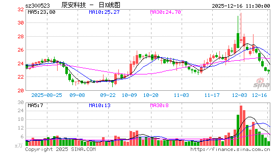 �����Ƽ�