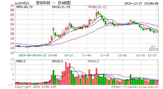 辰安科技