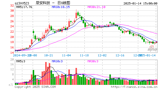 辰安科技