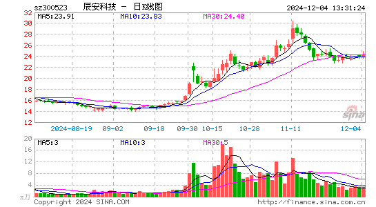 辰安科技