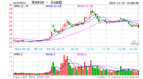 辰安科技