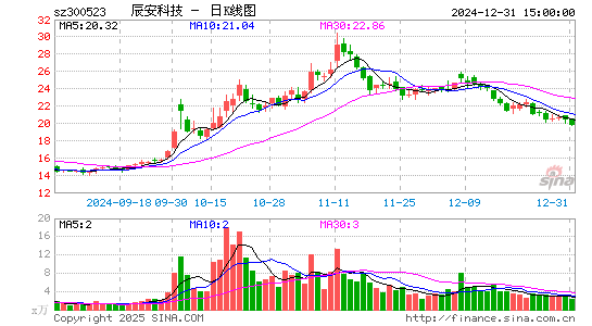 辰安科技