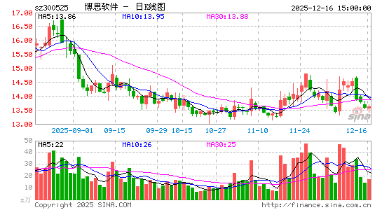 ��˼����