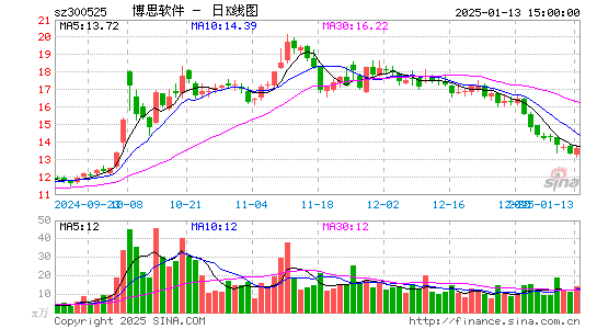 博思软件