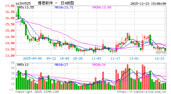 ��˼����