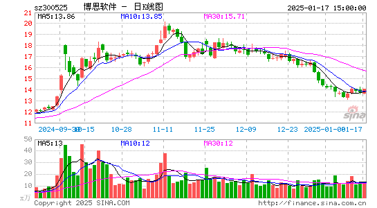 博思软件