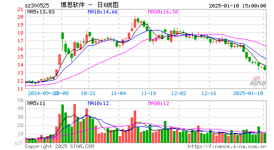 博思软件