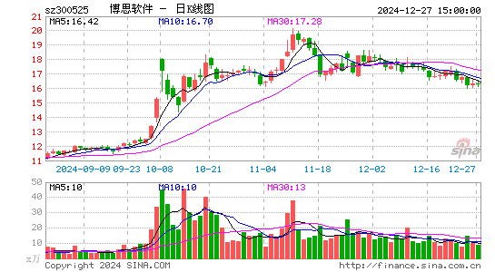 博思软件