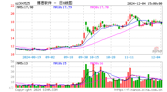 博思软件