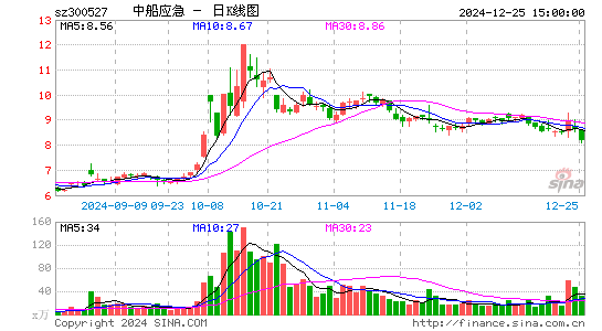 中船应急