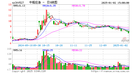 中船应急