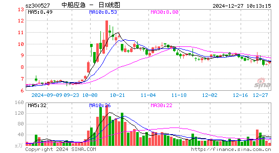 中船应急