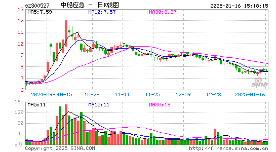 中船应急