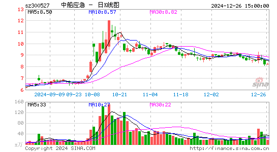 中船应急