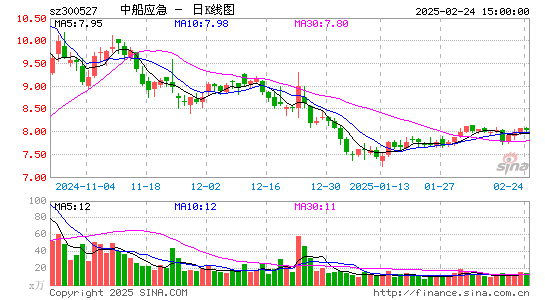 中船应急