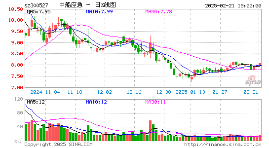 中船应急