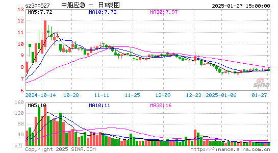 中船应急