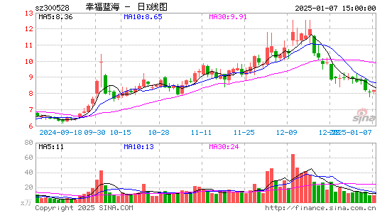 幸福蓝海