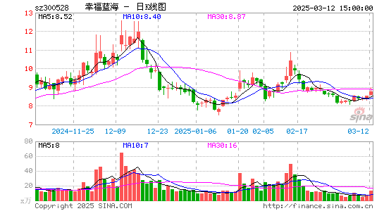 幸福蓝海