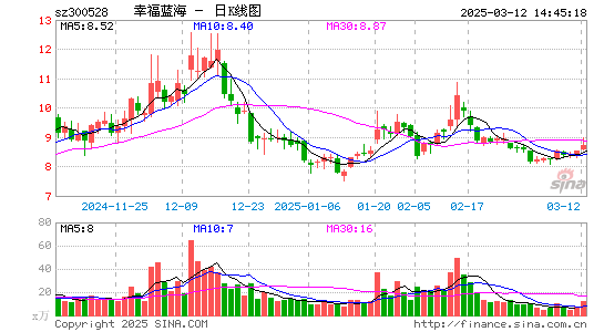 幸福蓝海