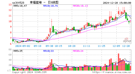 幸福蓝海