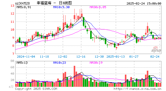 幸福蓝海