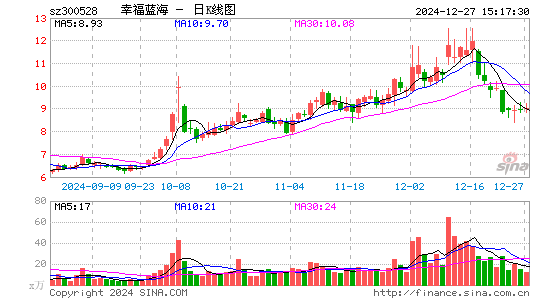 幸福蓝海