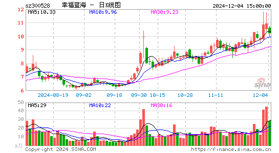 幸福蓝海