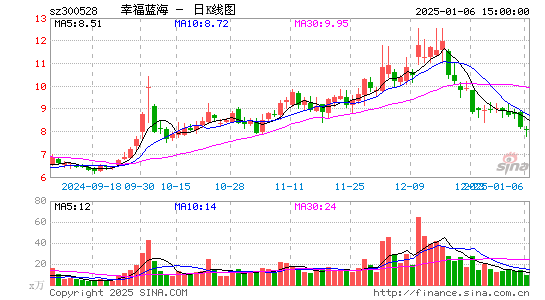 幸福蓝海