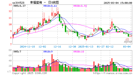 幸福蓝海