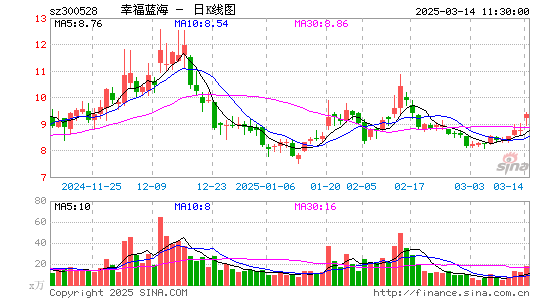 幸福蓝海