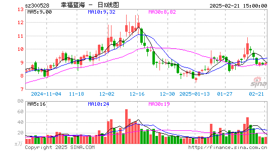 幸福蓝海