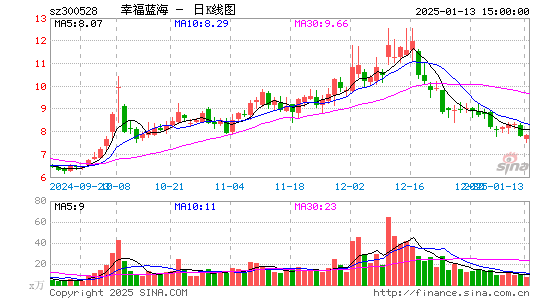 幸福蓝海