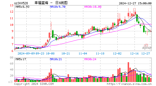 幸福蓝海