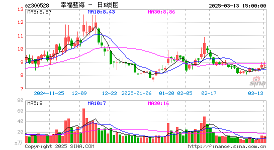 幸福蓝海