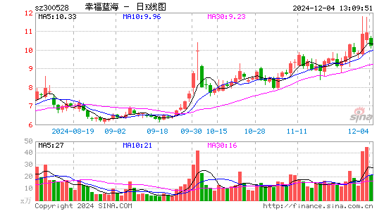 幸福蓝海