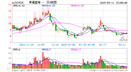 幸福蓝海